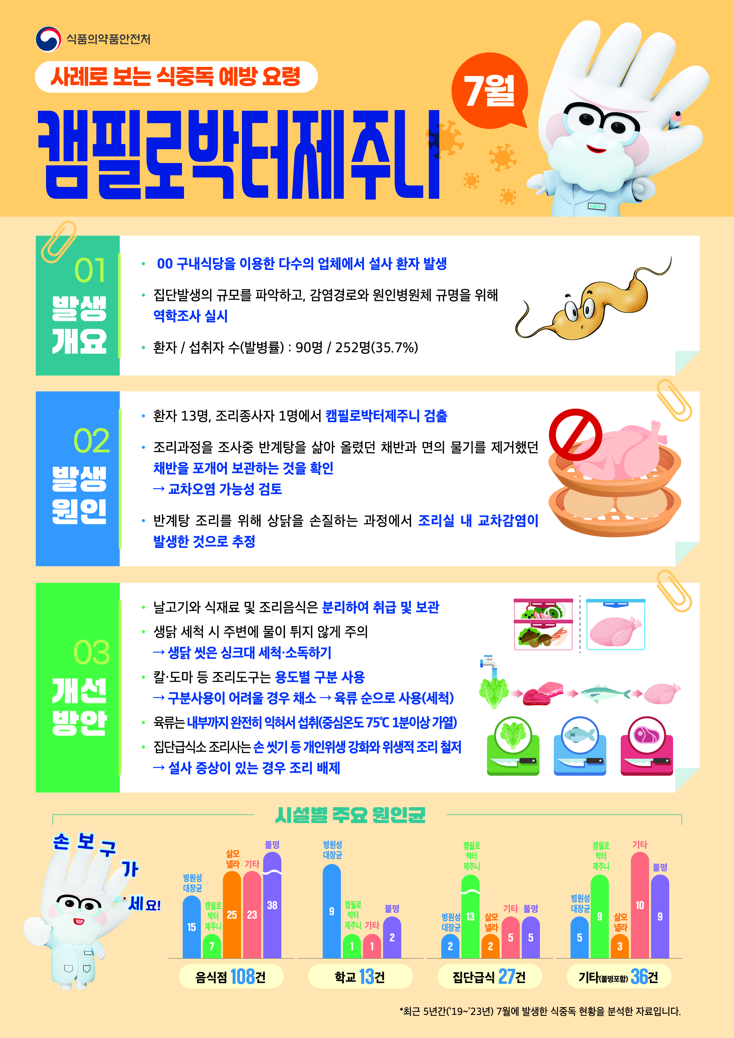 2025년 7월 식중독 주의 정보 알림 이미지