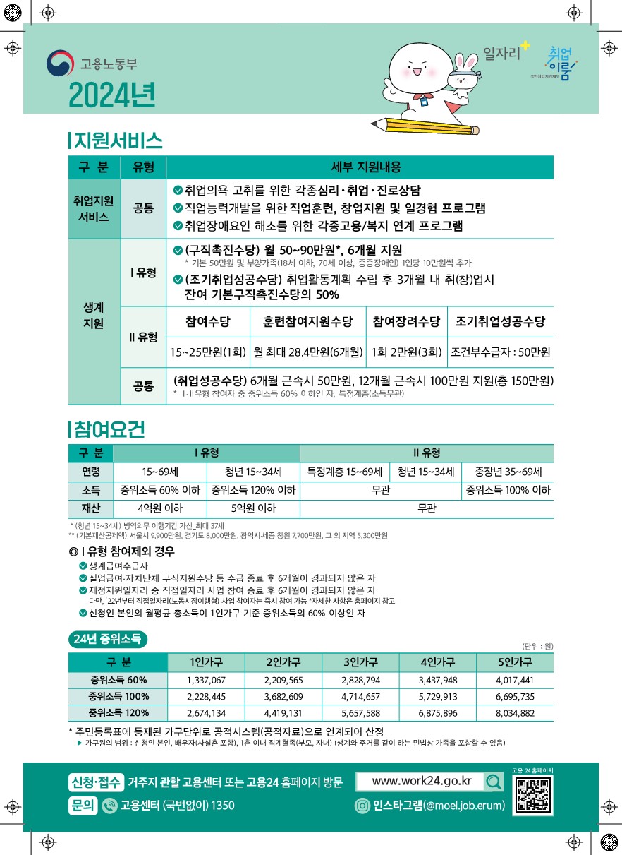 국민취업지원제도 안내 이미지