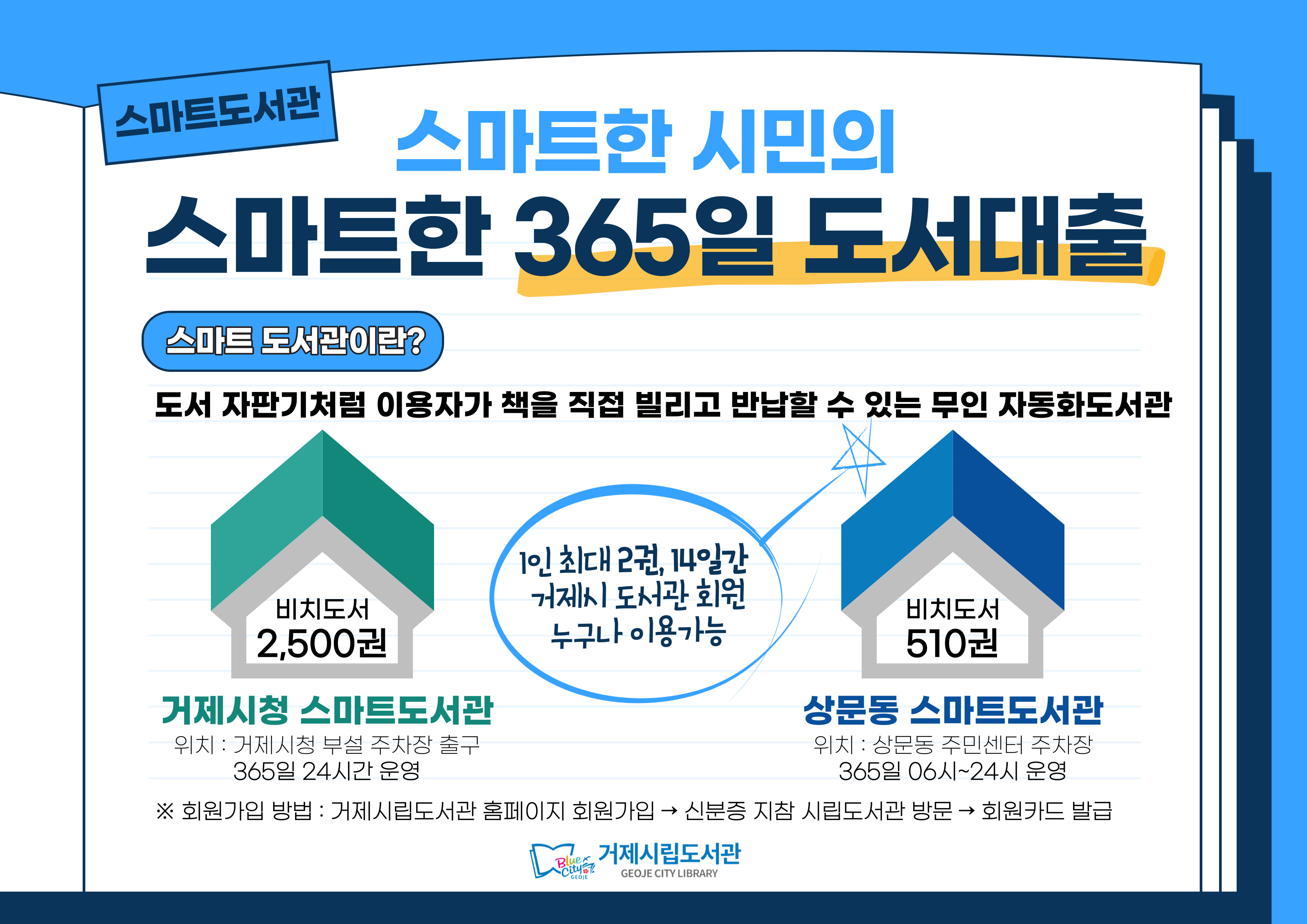 소통참여 > 거제미디어 > 보도자료 > 365일 스마트한 도서대출을 위한 스마트도서관 운영 | 거제시청