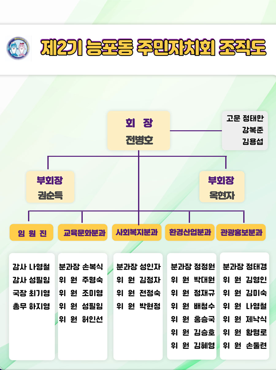 제2기 능포동 주민자치회 조직도