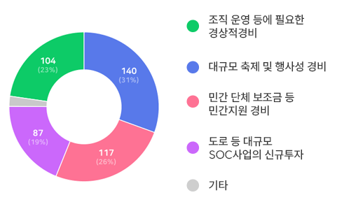 아래내용 참고