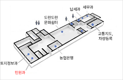 민원과는 민원실쪽 입구로 들어오시면 좌측에 위치해있습니다.