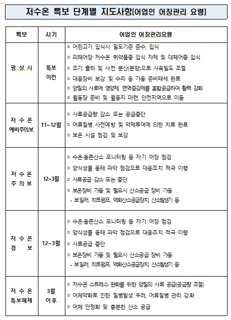저수온 양식어장 관리요령