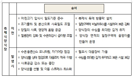 저수온 양식어장 관리요령