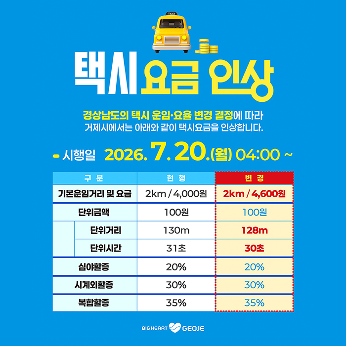 택시요금인상